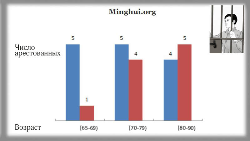 Отчёт «Минхуэй». 274 практикующих Фалуньгун арестованы в октябре 2019 года