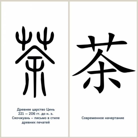 Начертание иероглифа «чай» в разные исторические периоды